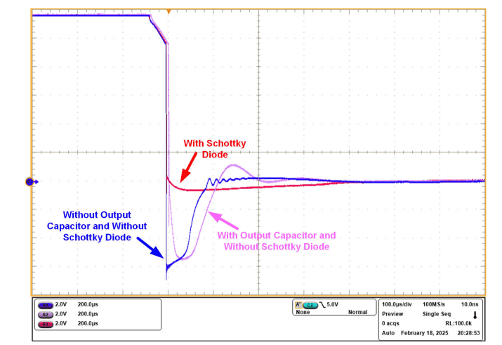 Protezione dai transitori
