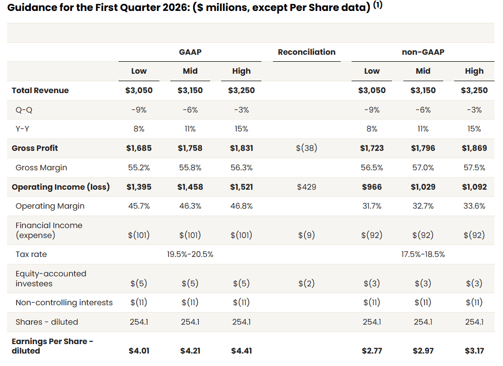 NXP Semiconductors Q4 2025