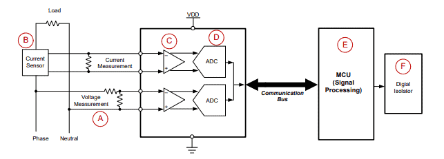 Sensori di corrente per energy meter