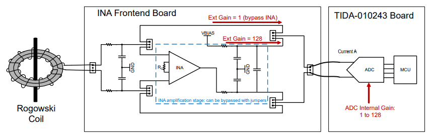 Sensori di corrente per energy meter