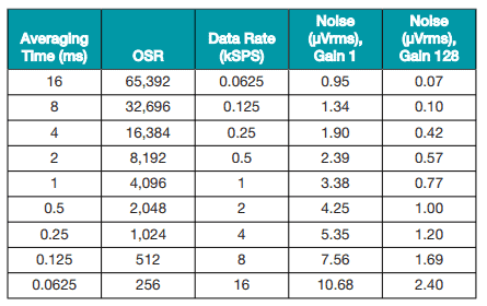 Sensori di corrente per energy meter