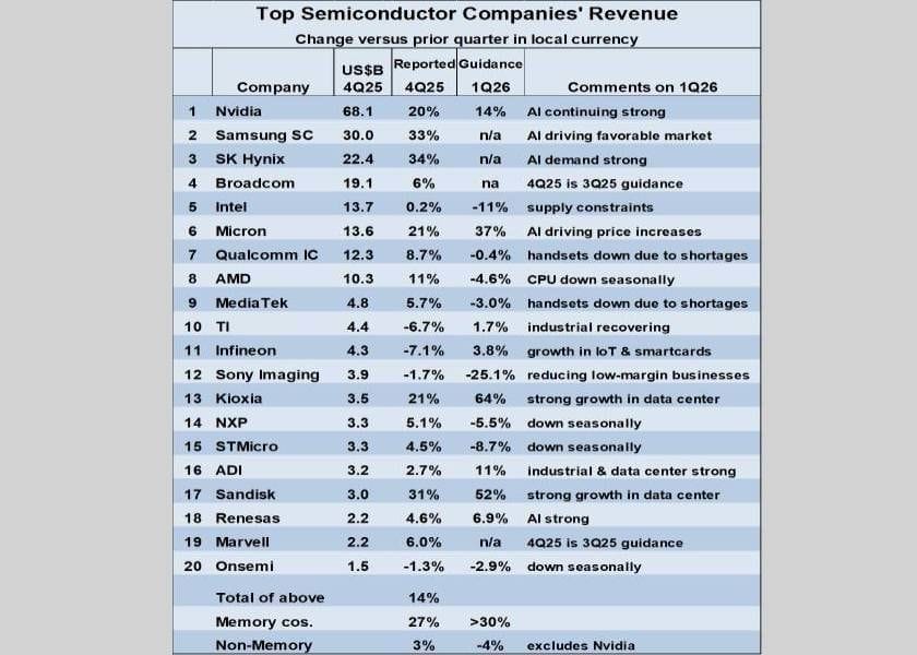 Semiconductor Intelligence: previsioni 2026