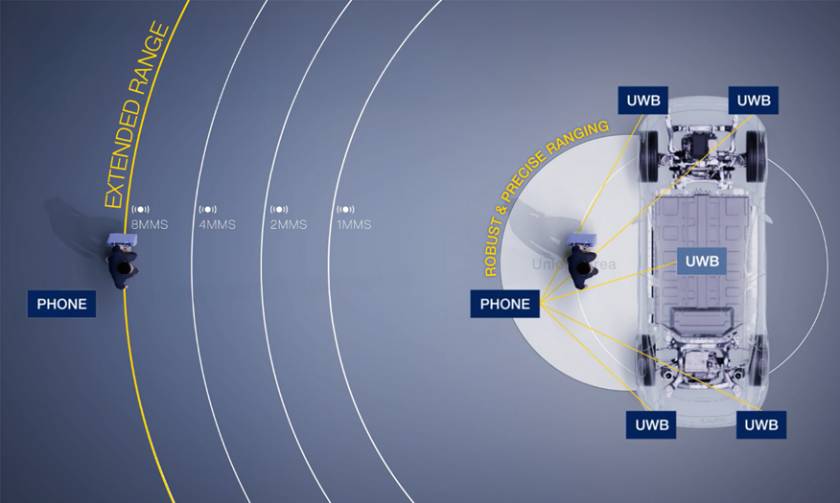 STMicroelectronics ST64UWB