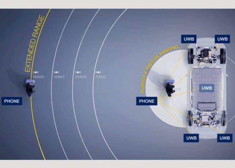 ST64UWB di ST: la prima famiglia UWB che supporta lo standard IEEE 802.15.4z e il futuro standard UWB IEEE 802.15.4ab