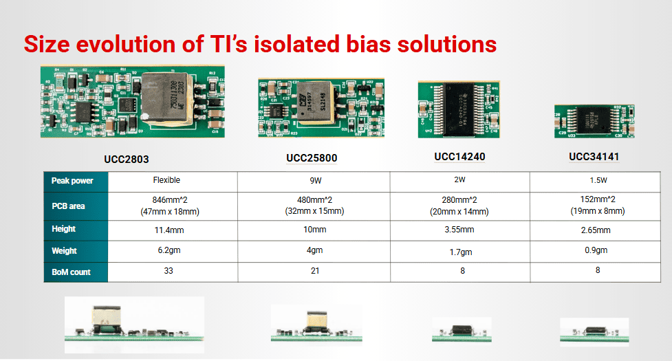 Texas Instruments IsoShield UCC34141-Q1 UCC33420