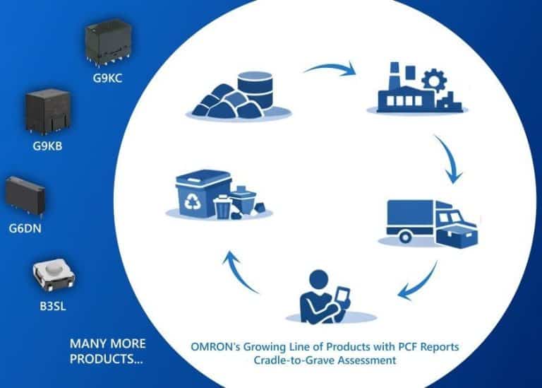 OMRON pubblica i dati relativi all’impronta di carbonio dei propri prodotti in vista delle nuove norme sulla sostenibilità