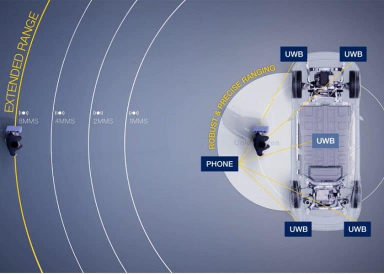 STMicroelectronics presenta ST64UWB, il primo dispositivo 802.15.4ab con supporto narrowband per una portata 8 volte maggiore 
